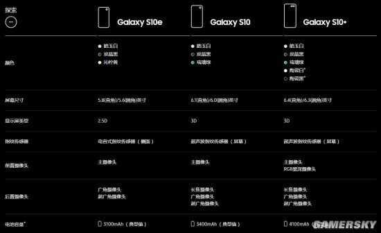 三星s10e/s10/s10 国行版发布 最高售价10999元 - 韩锡贸易有限公司
